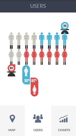ddos攻防软件安卓版性能分析